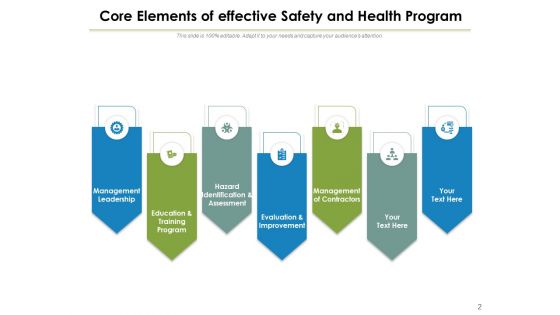 Components For Plan Of Action Communication Quality Ppt PowerPoint Presentation Complete Deck