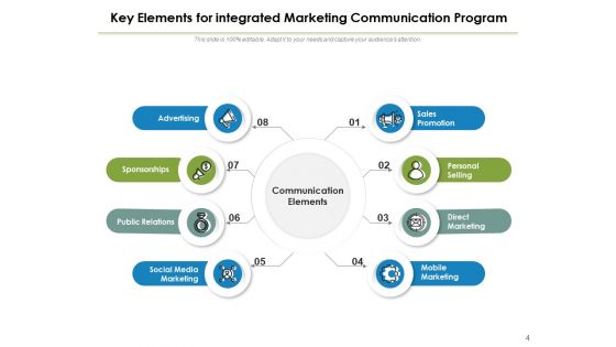 Components For Plan Of Action Communication Quality Ppt PowerPoint Presentation Complete Deck