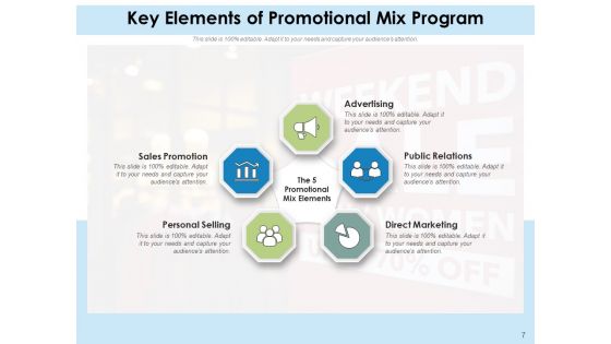 Components For Plan Of Action Communication Quality Ppt PowerPoint Presentation Complete Deck