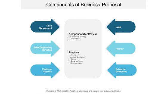 Components Of Business Proposal Ppt PowerPoint Presentation Slides Microsoft Components Of Business Proposal Ppt PowerPoint Presentation Slides Microsoft