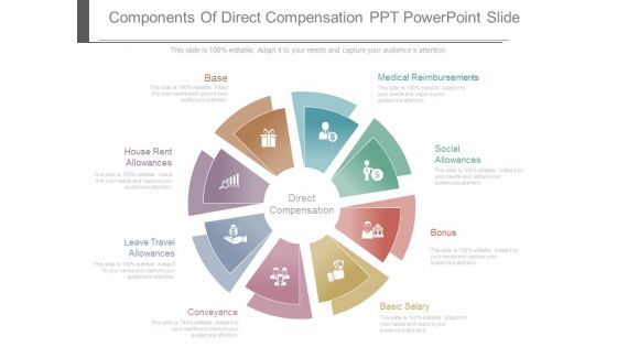Components Of Direct Compensation Ppt Powerpoint Slide Components Of Direct Compensation Ppt Powerpoint Slide