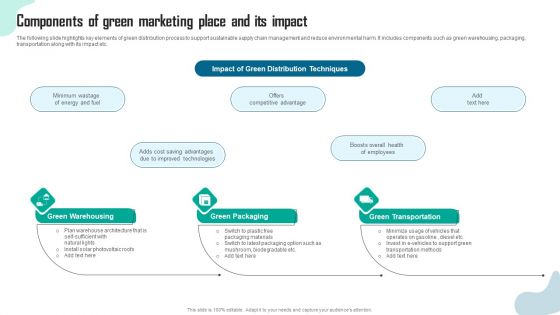 Components Of Green Marketing Place And Its Impact Ideas PDF Components Of Green Marketing Place And Its Impact Ideas PDF