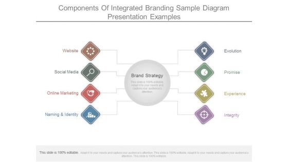 Components Of Integrated Branding Sample Diagram Presentation Examples