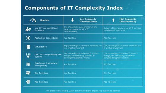 Components Of It Complexity Index Ppt PowerPoint Presentation Portfolio Designs