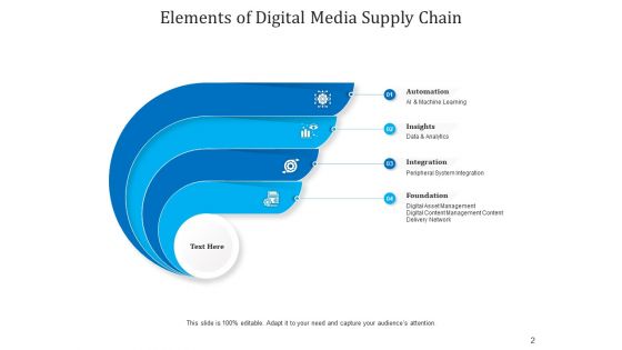 Components Of Logistics Network Connectivity Integration Ppt PowerPoint Presentation Complete Deck
