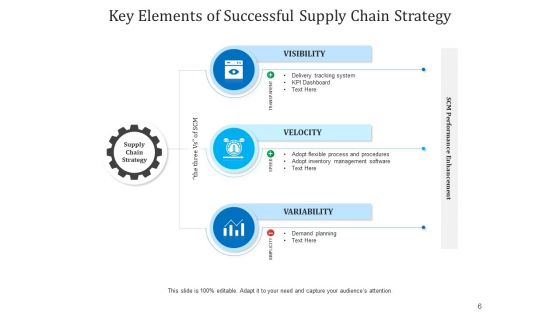 Components Of Logistics Network Connectivity Integration Ppt PowerPoint Presentation Complete Deck