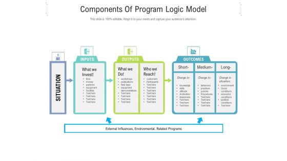 Components Of Program Logic Model Ppt PowerPoint Presentation Gallery Graphics PDF
