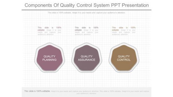 Components Of Quality Control System Ppt Presentation