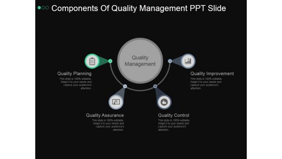 Components Of Quality Management Ppt PowerPoint Presentation Background Designs
