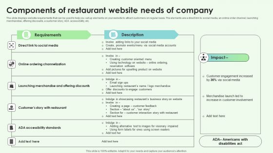 Components Of Restaurant Website Needs Of Company Brochure PDF Components Of Restaurant Website Needs Of Company Brochure PDF