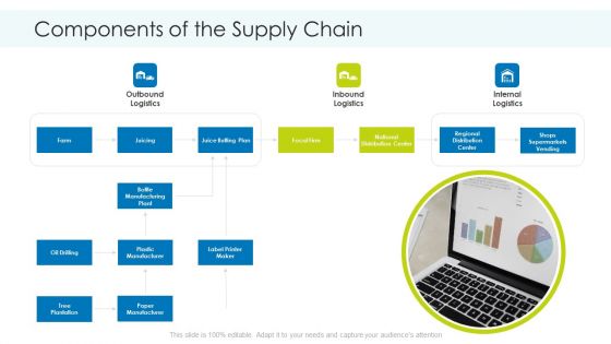 Components Of The Supply Chain Logistics Ppt Portfolio Master Slide PDF Components Of The Supply Chain Logistics Ppt Portfolio Master Slide PDF
