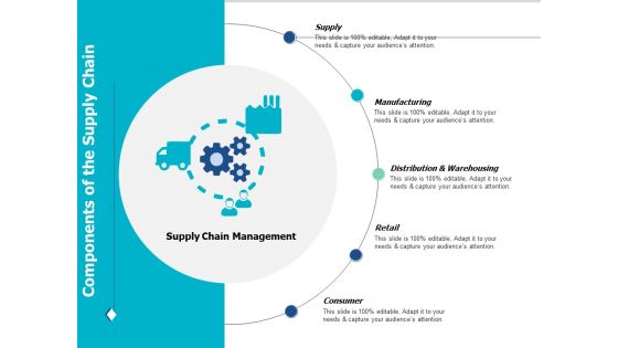 Components Of The Supply Chain Ppt PowerPoint Presentation Ideas Example File