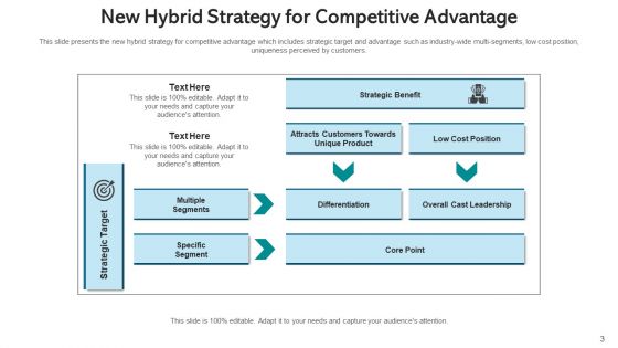 Composite Strategy Database Security Ppt PowerPoint Presentation Complete Deck With Slides