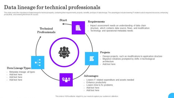 Comprehensive Analysis Of Different Data Lineage Classification Data Lineage For Technical Professionals Summary PDF