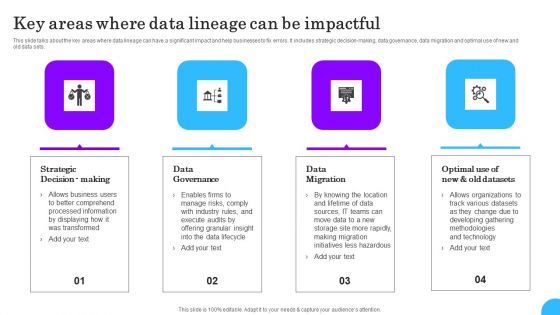 Comprehensive Analysis Of Different Data Lineage Classification Key Areas Where Data Lineage Download PDF