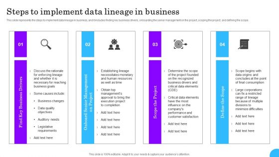Comprehensive Analysis Of Different Data Lineage Classification Steps To Implement Data Lineage Designs PDF