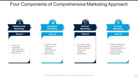 Comprehensive Approach Ppt PowerPoint Presentation Complete Deck With Slides