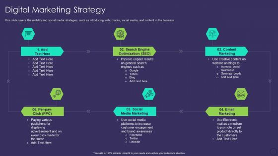 Comprehensive Business Digitization Deck Digital Marketing Strategy Professional PDF