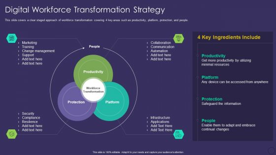 Comprehensive Business Digitization Deck Digital Workforce Transformation Strategy Elements PDF