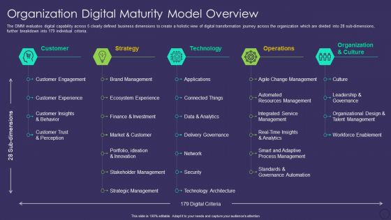 Comprehensive Business Digitization Deck Organization Digital Maturity Model Overview Pictures PDF