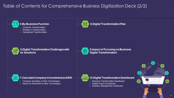 Comprehensive Business Digitization Deck Ppt PowerPoint Presentation Complete Deck With Slides