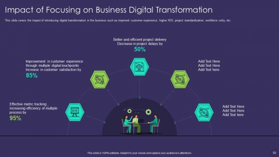 Comprehensive Business Digitization Deck Ppt PowerPoint Presentation Complete Deck With Slides