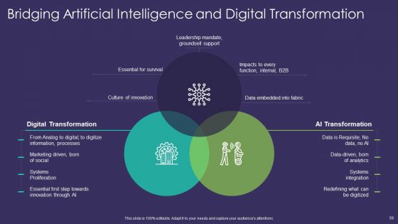 Comprehensive Business Digitization Deck Ppt PowerPoint Presentation Complete Deck With Slides