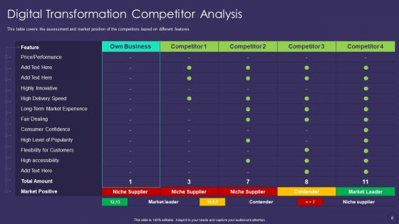 Comprehensive Business Digitization Deck Ppt PowerPoint Presentation Complete Deck With Slides