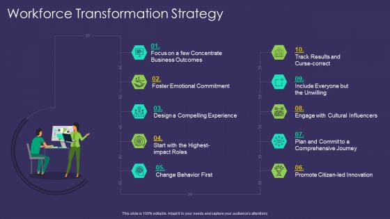 Comprehensive Business Digitization Deck Workforce Transformation Strategy Download PDF Comprehensive Business Digitization Deck Workforce Transformation Strategy Download PDF