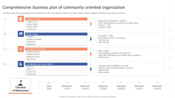 Comprehensive Business Plan Of Community Oriented Organization Topics PDF