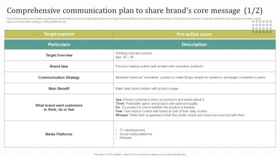 Comprehensive Communication Plan To Share Brands Core Message Clipart PDF