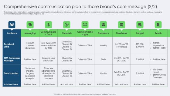 Comprehensive Communication Plan To Share Brands Core Message Demonstration PDF