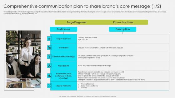 Comprehensive Communication Plan To Share Brands Core Message Portrait PDF