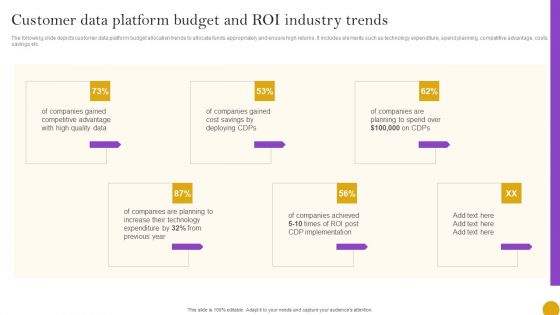 Comprehensive Customer Data Platform Guide Optimizing Promotional Initiatives Customer Data Platform Budget ROI Rules PDF Comprehensive Customer Data Platform Guide Optimizing Promotional Initiatives Customer Data Platform Budget ROI Rules PDF