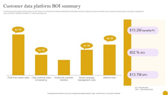 Comprehensive Customer Data Platform Guide Optimizing Promotional Initiatives Customer Data Platform ROI Summary Inspiration PDF