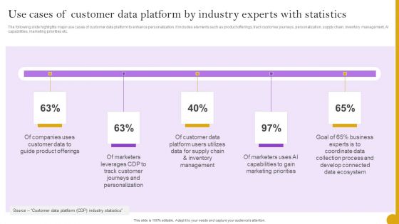 Comprehensive Customer Data Platform Guide Optimizing Promotional Initiatives Use Cases Customer Data Platform By Industry Demonstration PDF Comprehensive Customer Data Platform Guide Optimizing Promotional Initiatives Use Cases Customer Data Platform By Industry Demonstration PDF