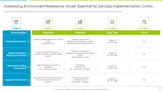 Comprehensive Development And Operations Adoption Initiatives IT Addressing Environment Reference Topics PDF