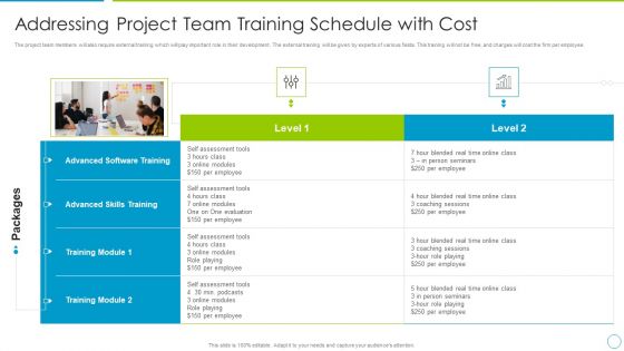 Comprehensive Development And Operations Adoption Initiatives IT Addressing Project Team Designs PDF