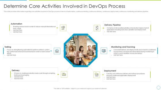 Comprehensive Development And Operations Adoption Initiatives IT Determine Core Activities Elements PDF