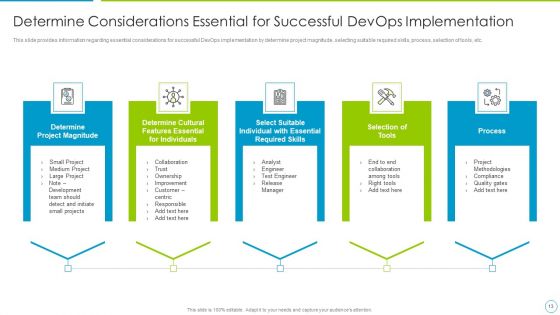 Comprehensive Development And Operations Adoption Initiatives IT Ppt PowerPoint Presentation Complete With Slides