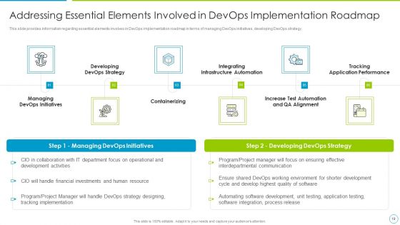 Comprehensive Development And Operations Adoption Initiatives IT Ppt PowerPoint Presentation Complete With Slides