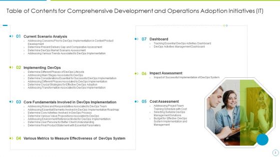 Comprehensive Development And Operations Adoption Initiatives IT Ppt PowerPoint Presentation Complete With Slides