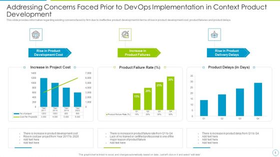 Comprehensive Development And Operations Adoption Initiatives IT Ppt PowerPoint Presentation Complete With Slides