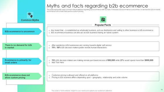 Comprehensive Guide For Developing B2B Electronic Commerce Administration Techniques Ppt PowerPoint Presentation Complete Deck With Slides