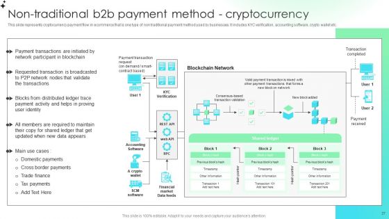 Comprehensive Guide For Developing B2B Electronic Commerce Administration Techniques Ppt PowerPoint Presentation Complete Deck With Slides
