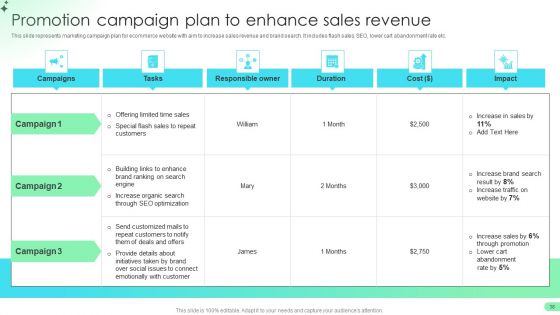 Comprehensive Guide For Developing B2B Electronic Commerce Administration Techniques Ppt PowerPoint Presentation Complete Deck With Slides