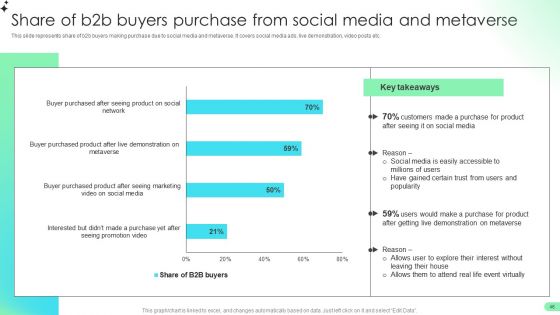 Comprehensive Guide For Developing B2B Electronic Commerce Administration Techniques Ppt PowerPoint Presentation Complete Deck With Slides