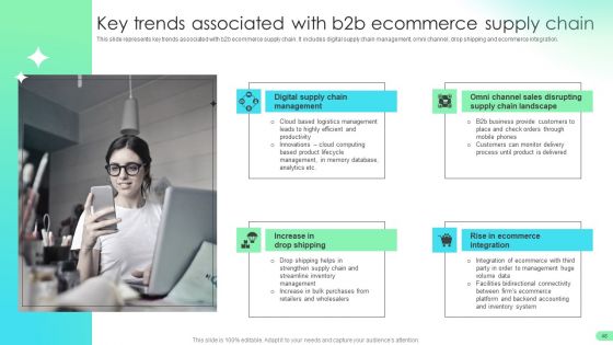 Comprehensive Guide For Developing B2B Electronic Commerce Administration Techniques Ppt PowerPoint Presentation Complete Deck With Slides