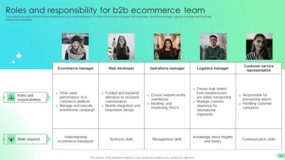 Comprehensive Guide For Developing B2B Electronic Commerce Administration Techniques Ppt PowerPoint Presentation Complete Deck With Slides