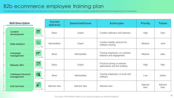 Comprehensive Guide For Developing B2B Electronic Commerce Administration Techniques Ppt PowerPoint Presentation Complete Deck With Slides